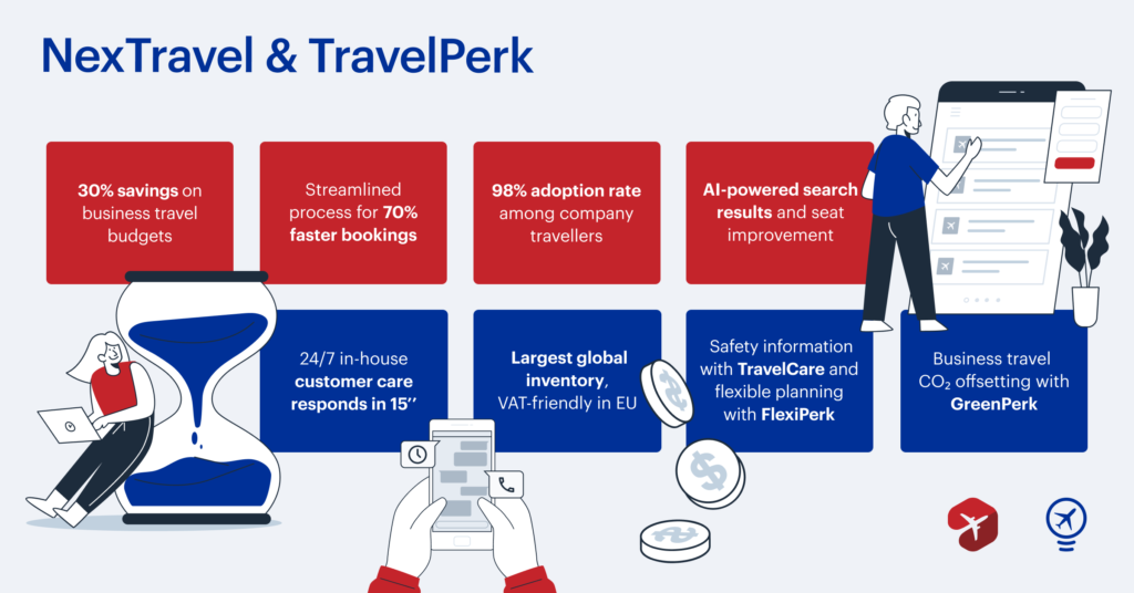 TravelPerk acquires NexTravel