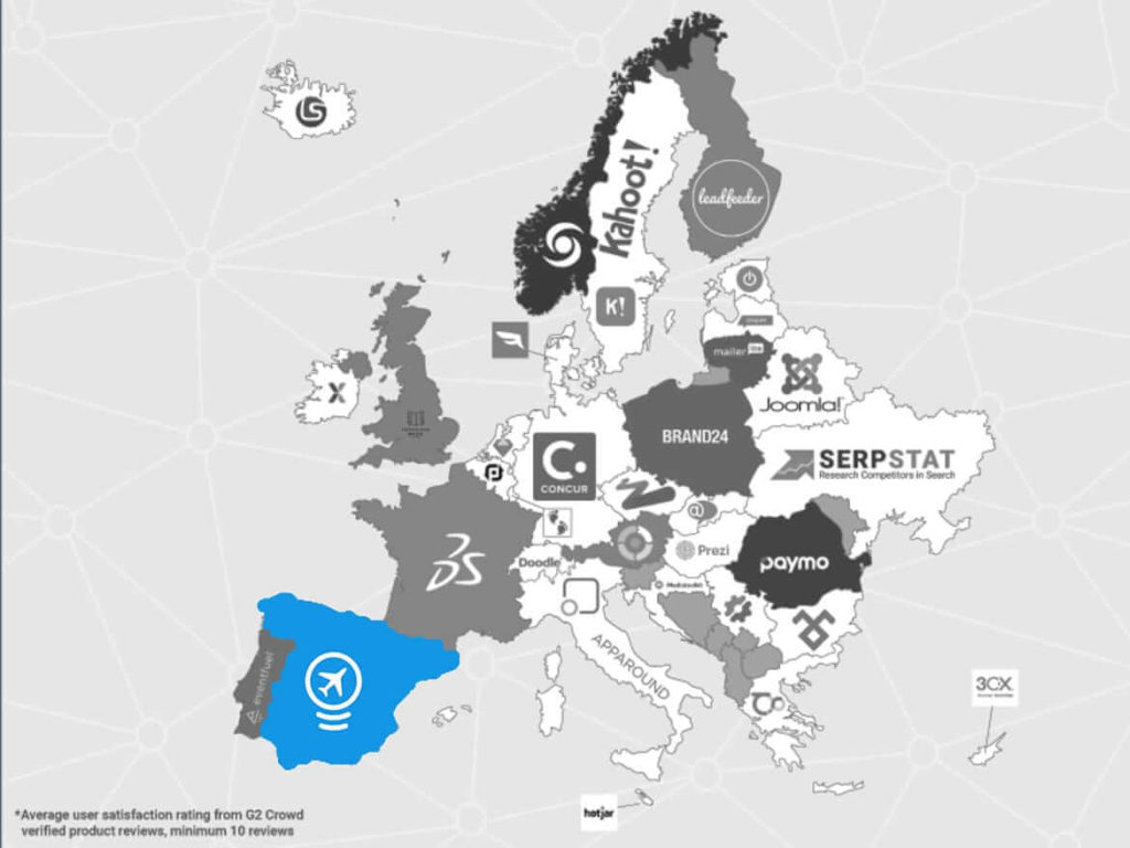 Featured in “The State of B2B Tech” as a top-rated software tool in Europe